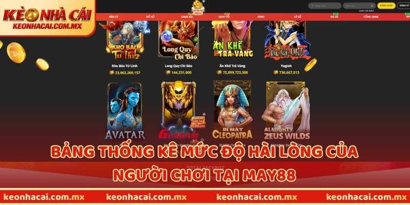 Bảng thống kê mức độ hài lòng của người chơi tại MAY88
