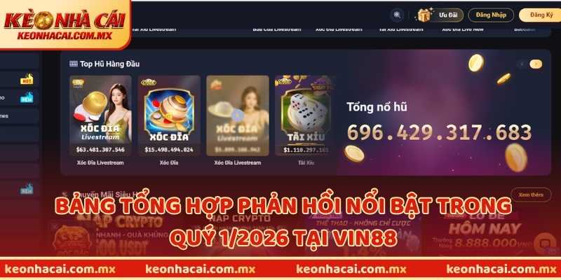 Bảng tổng hợp phản hồi nổi bật trong quý 1/2026 tại Vin88
